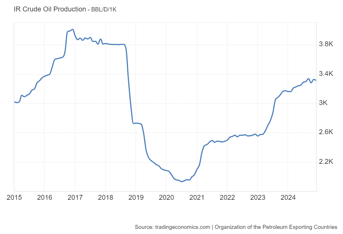 Повелитель нафти. Чим Трамп нажахав Росію