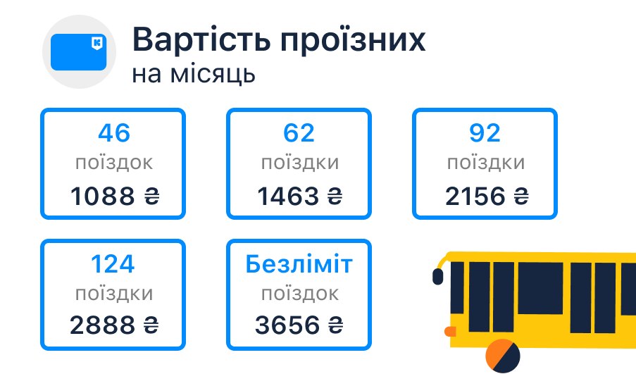 З 15 липня у Києві подорожчав проїзд: що буде з купленими раніше поїздками