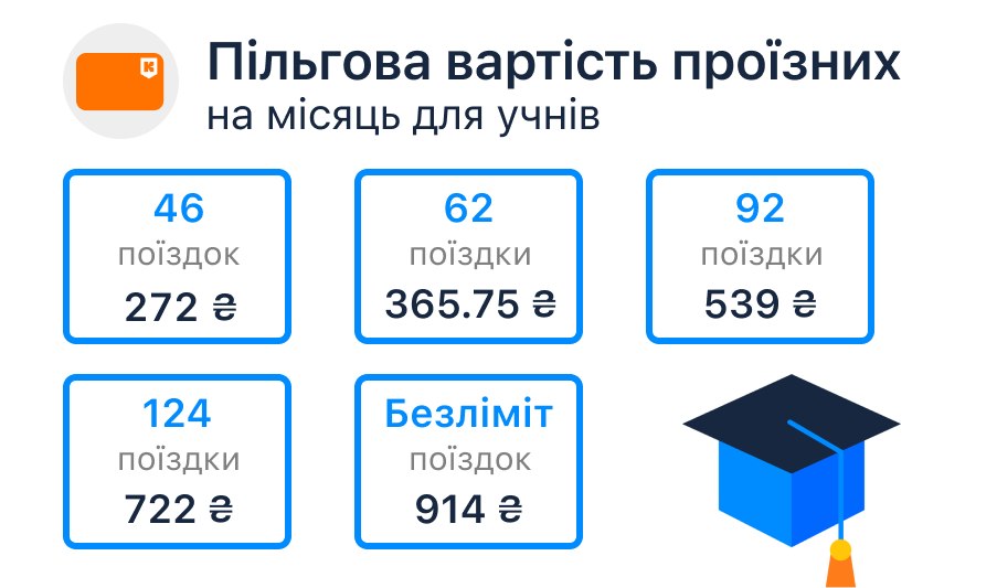 З 15 липня у Києві подорожчав проїзд: що буде з купленими раніше поїздками