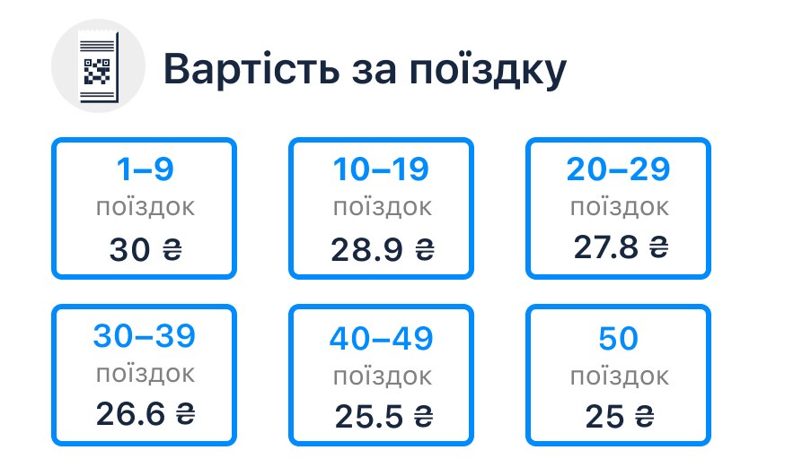 З 15 липня у Києві подорожчав проїзд: що буде з купленими раніше поїздками