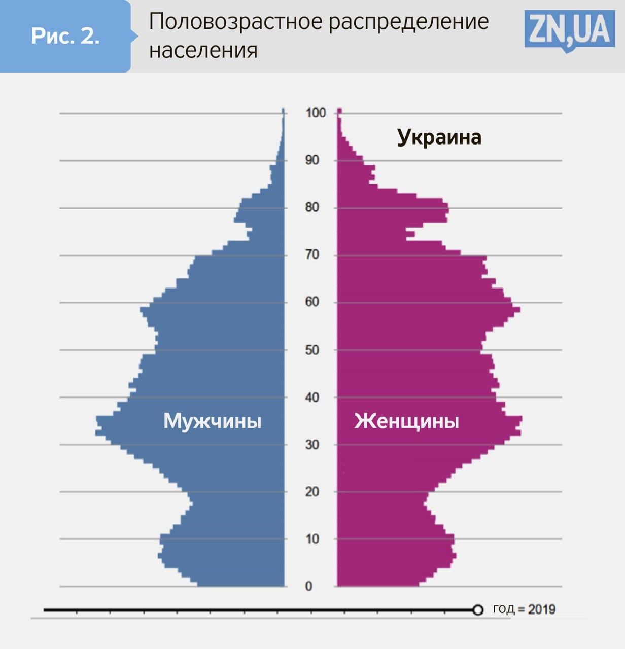 Почему мальчиков в России рождается больше, а мужчины в дефиците