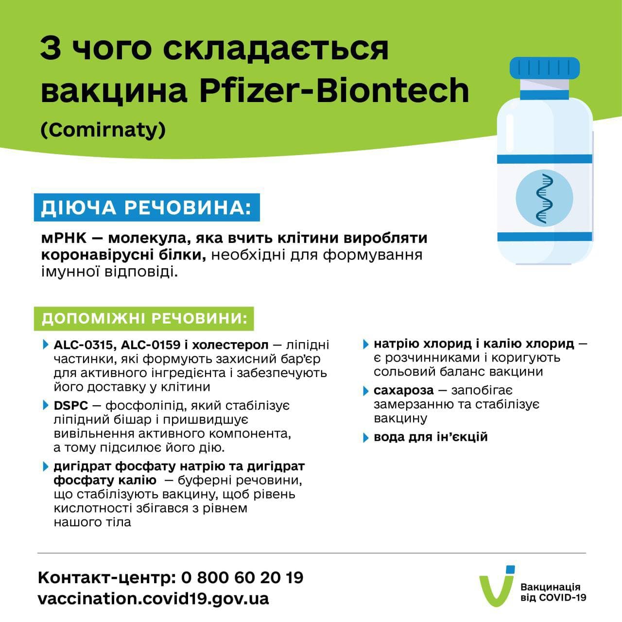 Vakcina Ot Koronavirusa Pfizer Effektivnost Kak Rabotaet Zashishaet Ot Covid 19 Protivopokazaniya Pobochnye Effekty