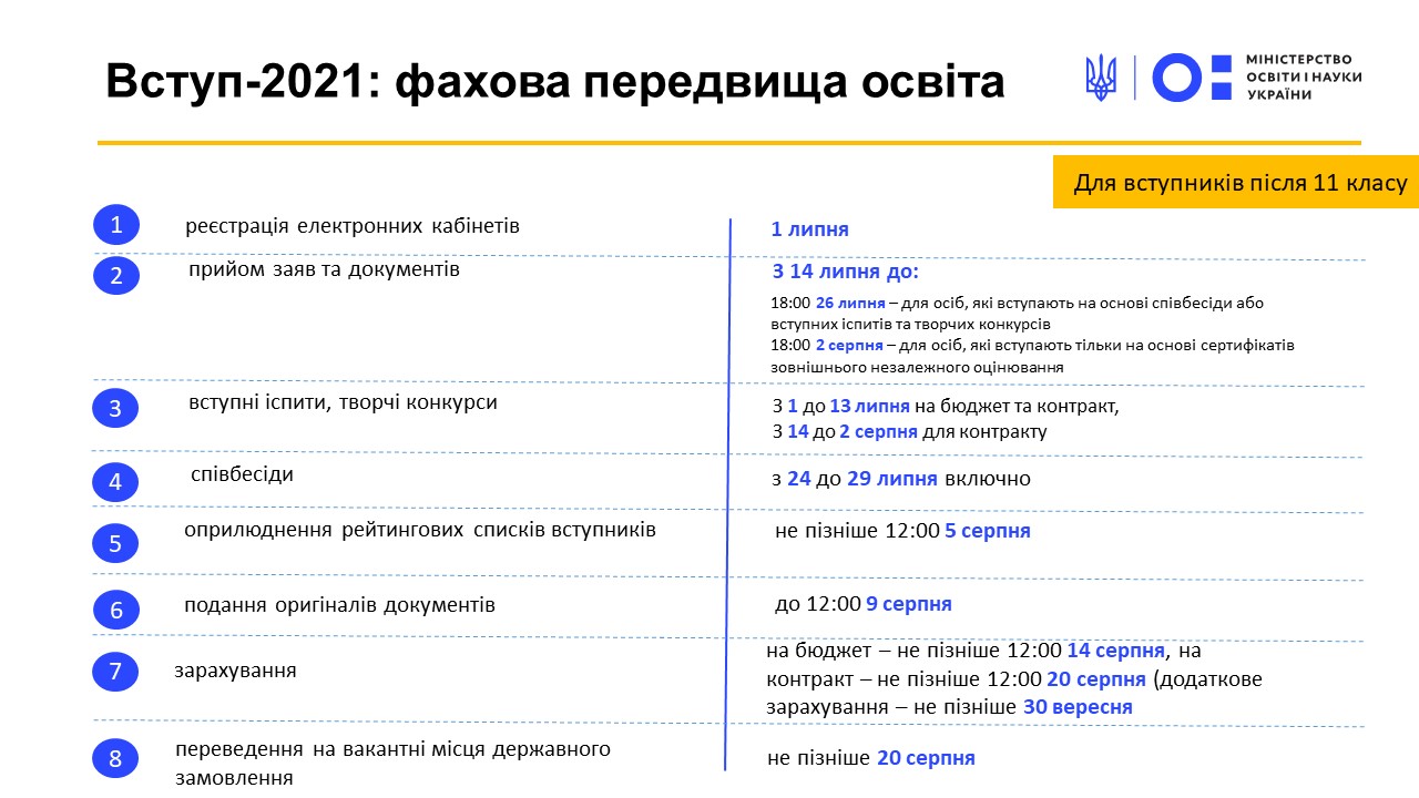 Как и во сколько вузов Петербурга можно подать документы?