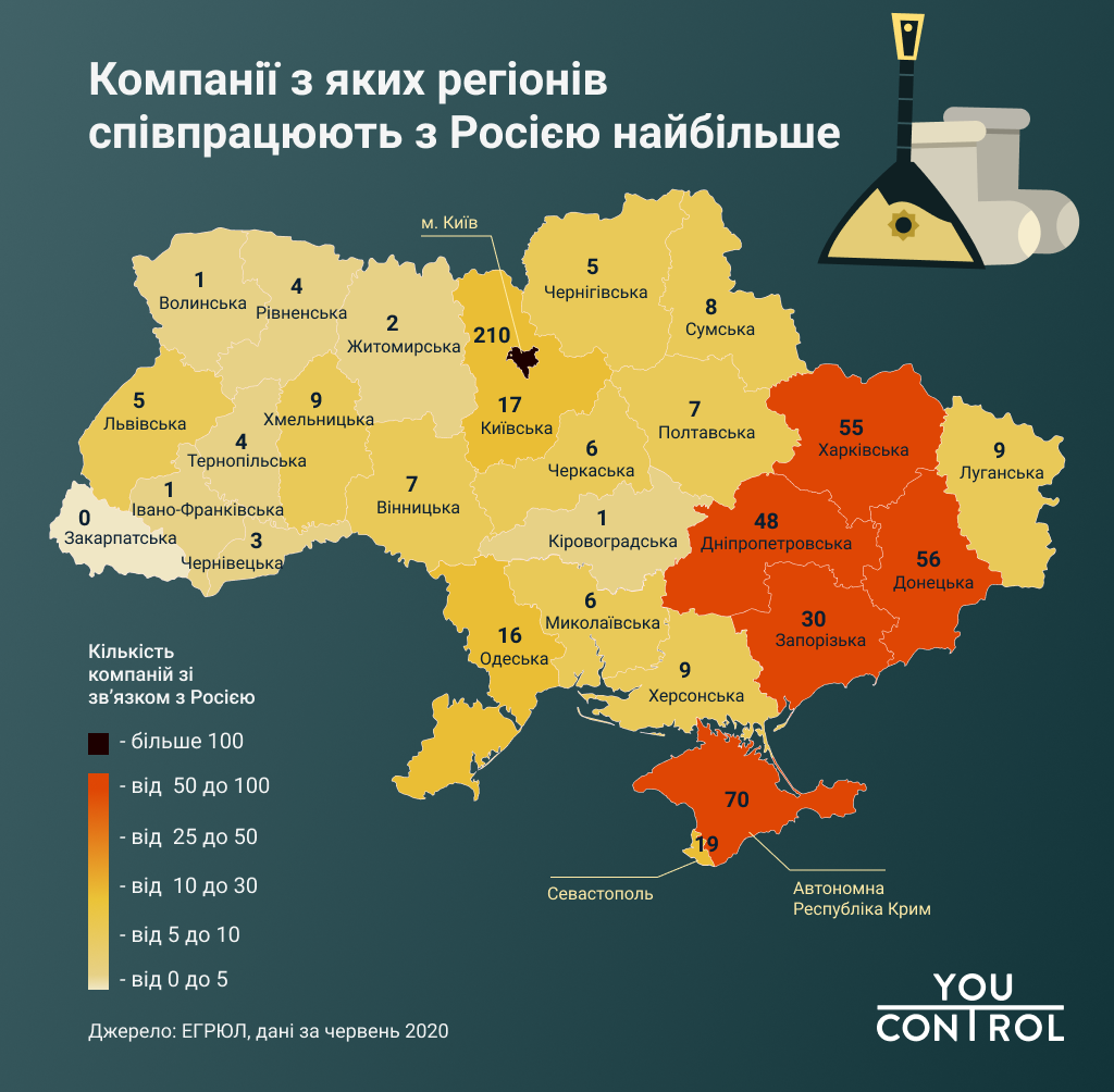 Сколько процентов территории украины заняли российские. Экономика регионов Украины. Русские регионы Украины. Карта Украины по регионам. Территория Украины 2020.