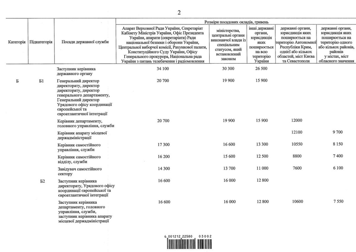 Оклады госслужащих. Оклады госслужащих в 2021. Заработная плата государственных служащих в 2022 году таблица. Заработная плата государственных служащих в 2022 году.