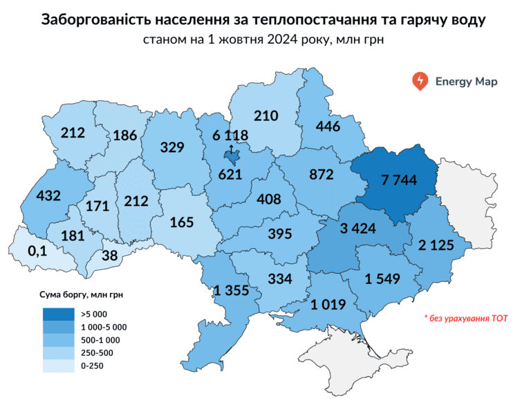 Українці заборгували 28,5 млрд грн за опалення та гарячу воду: названі регіони-антилідери