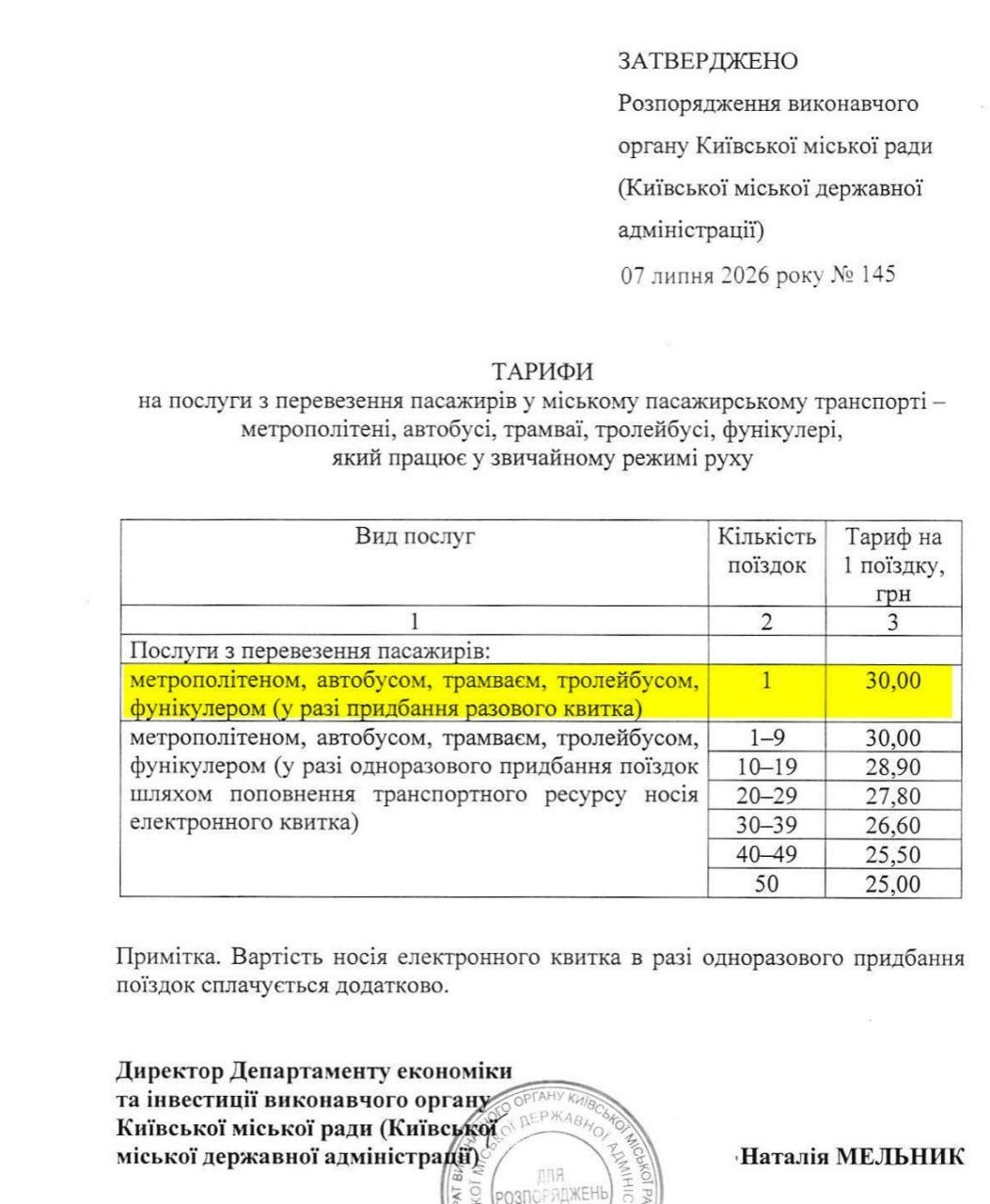У Києві офіційно підвищили вартість проїзду до 30 гривень