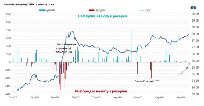 Курс доллара нацбанк