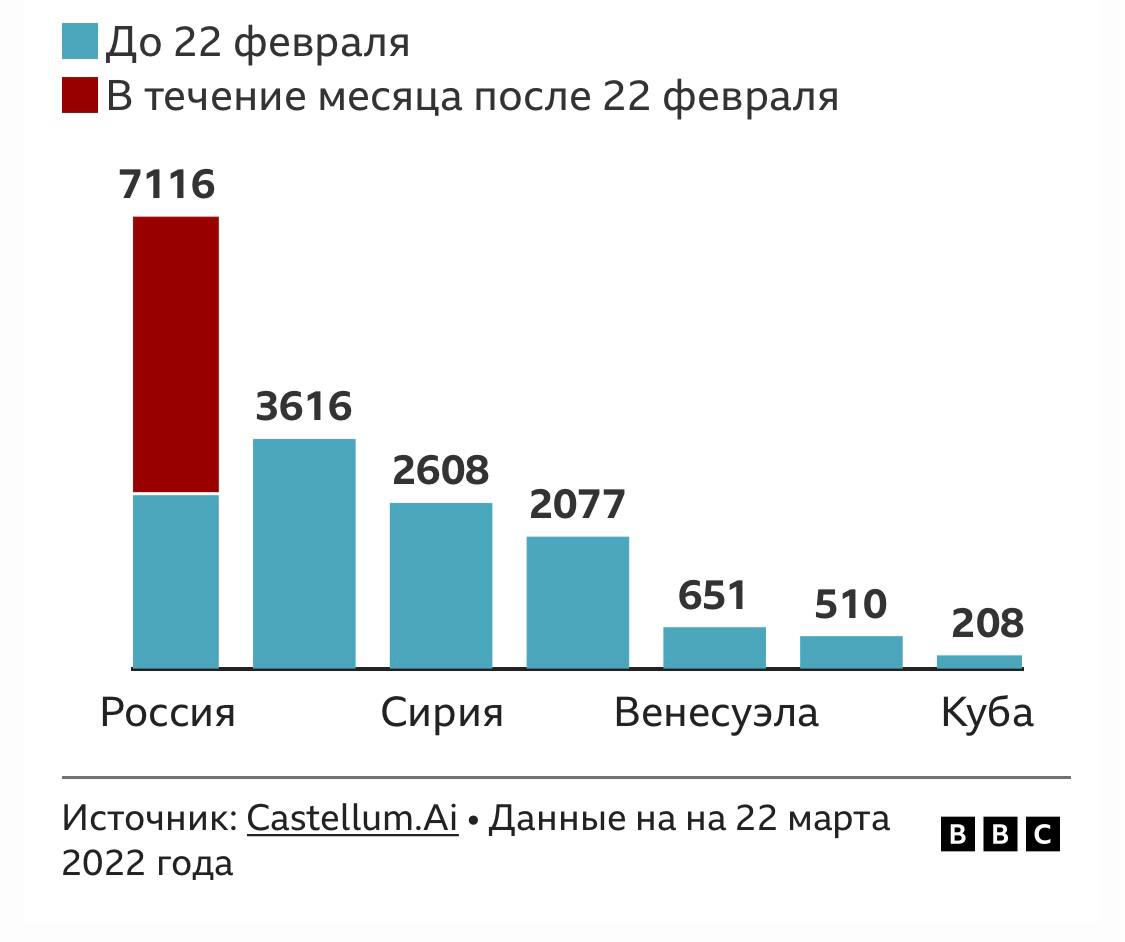 Нафта і газ, торгівля, фінанси: все про санкції проти РФ та їх наслідки