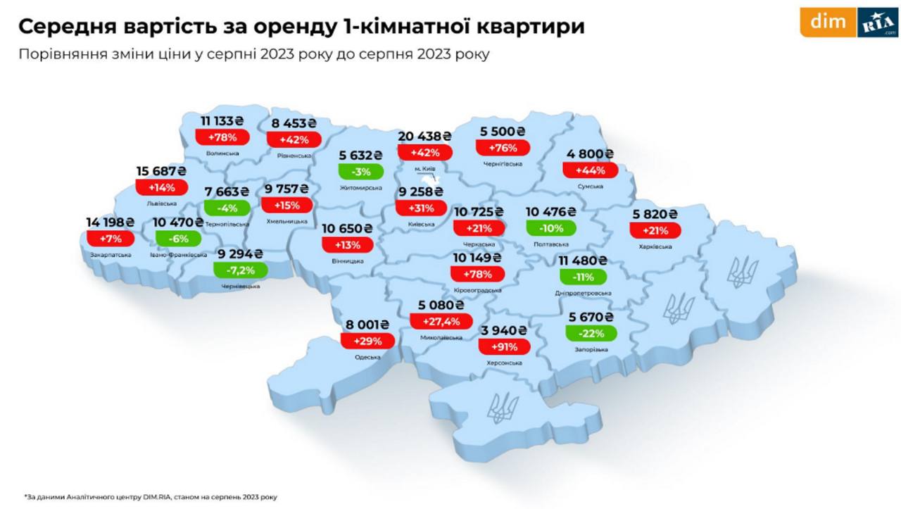 Аренда жилья в Украине - новые цены по областям - ZN.ua