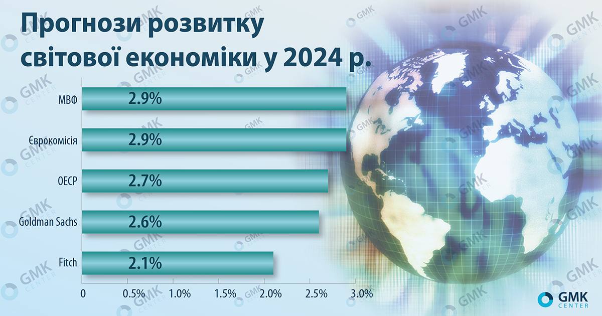 Сравнение годов в процентах