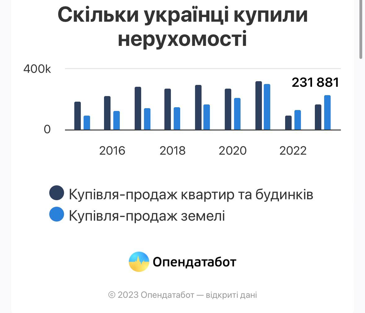 Рынок недвижимости – что покупают украинцы - ZN.ua