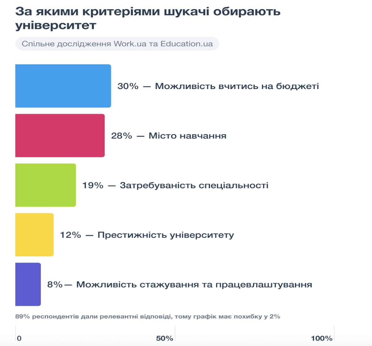 Работа без опыта - кого выбирают работодатели - ZN.ua