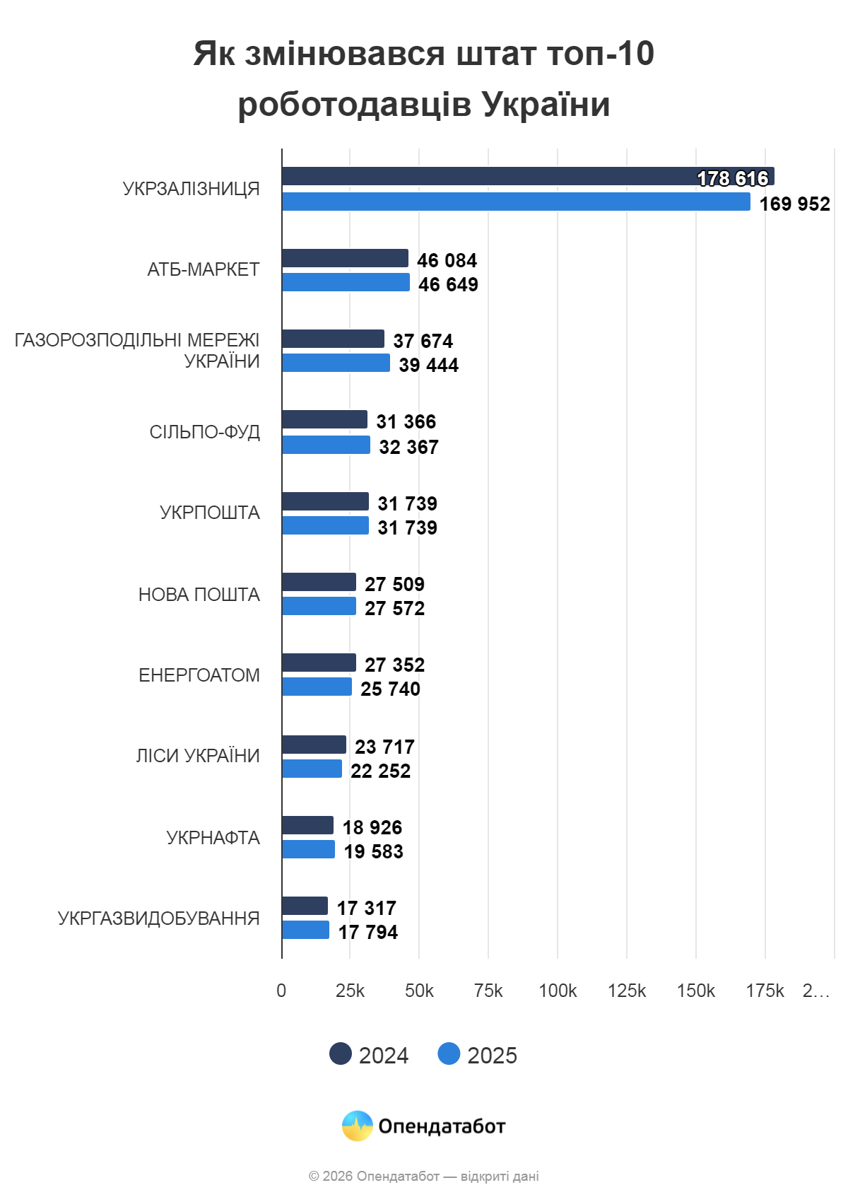 Ринок праці України 2026: рейтинг провідних роботодавців