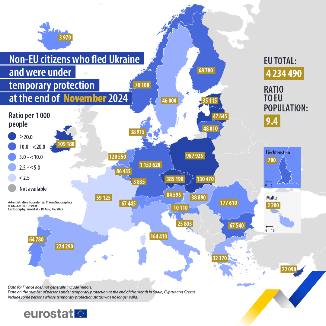 Кількість біженців з України в ЄС знову зросла, при цьому збільшилась частка чоловік - дані Євростату