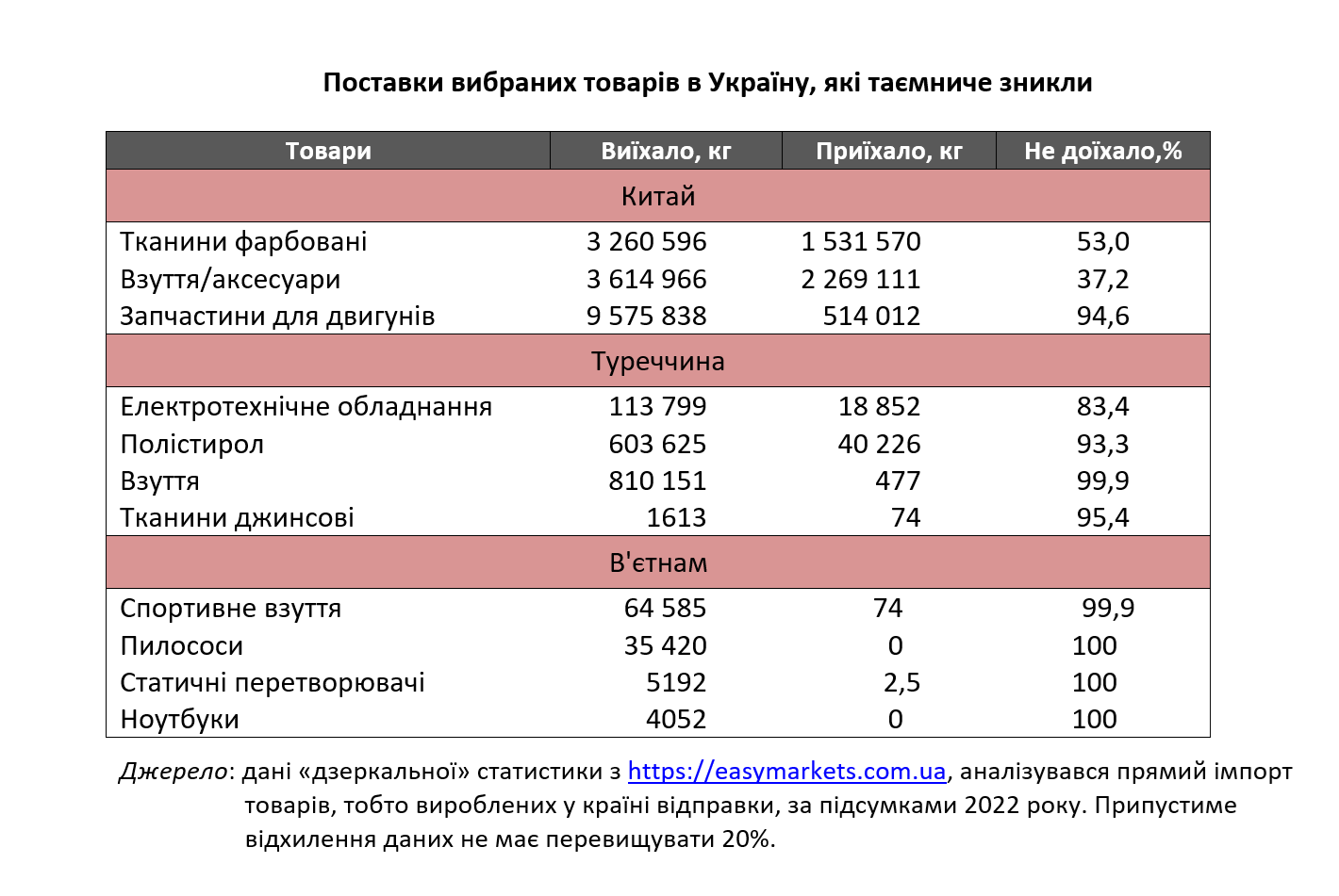 Контрабанда в Україні: про що мовчать митники, та не помічають БЕБ і СБУ