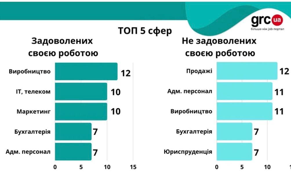 Отношения можно испортить этими ошибками в постели | РБК Украина