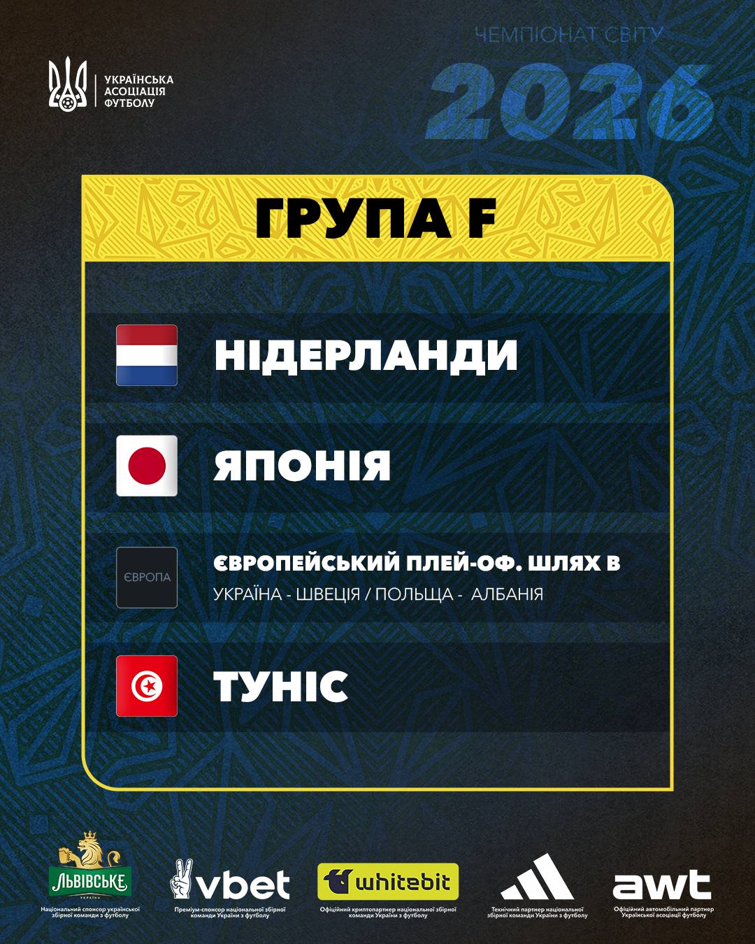 Збірна України дізналася можливих суперників у фінальній частині ЧС-2026 з футболу