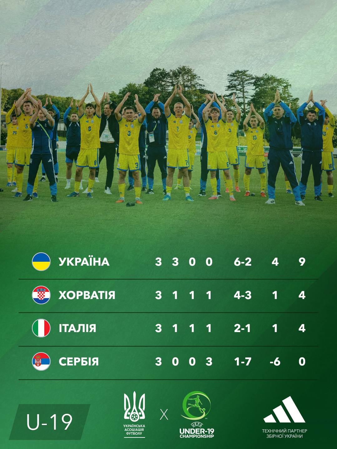 Збірна України перемогла Італію та виграла групу юнацького Євро-2026 з футболу