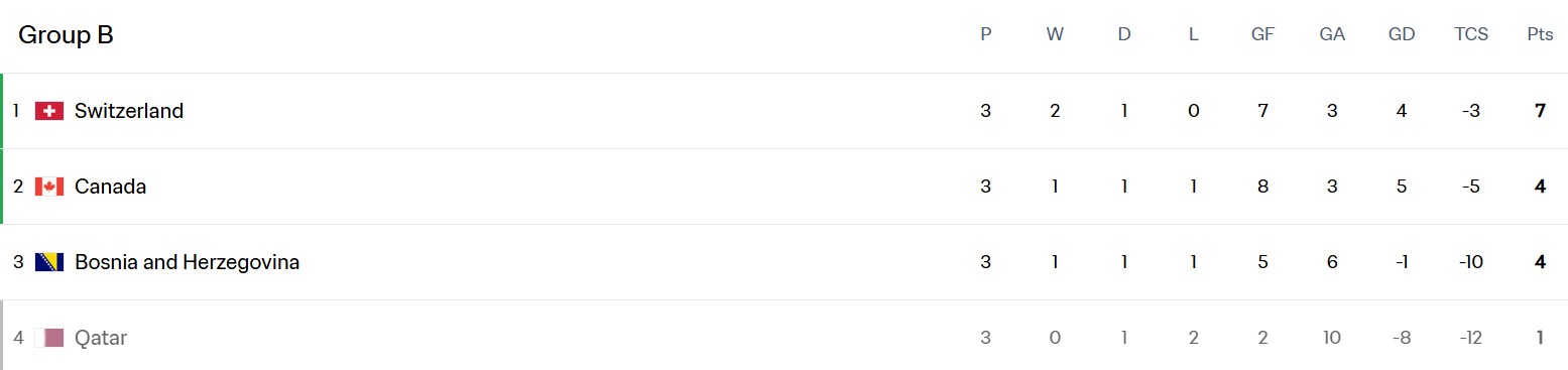 fifa.com
