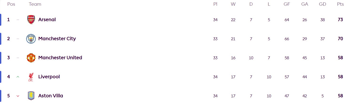 premierleague.com