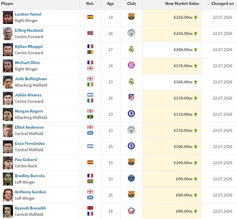 transfermarkt.co.uk