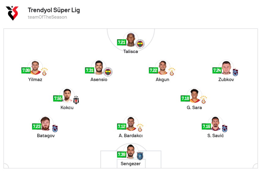 Sofascore Sofascore