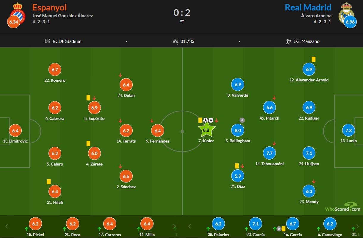 whoscored.com