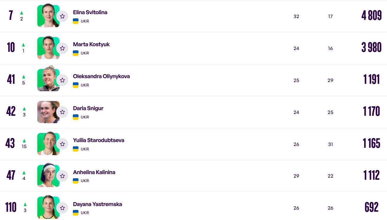 wtatennis.com