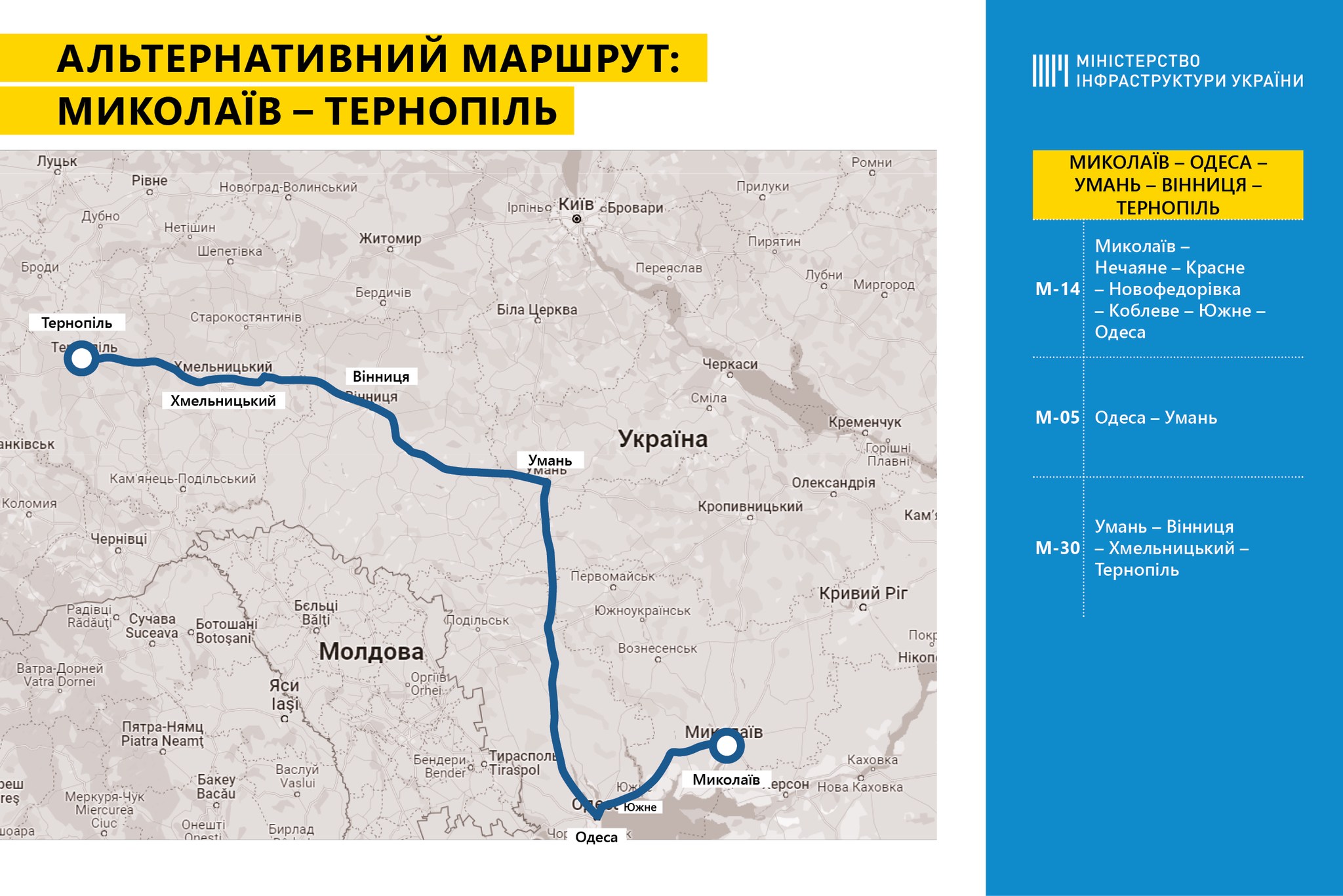 Маршруты проезда в Украину: на машине, на поезде, на автобусе - UAmedTOURS