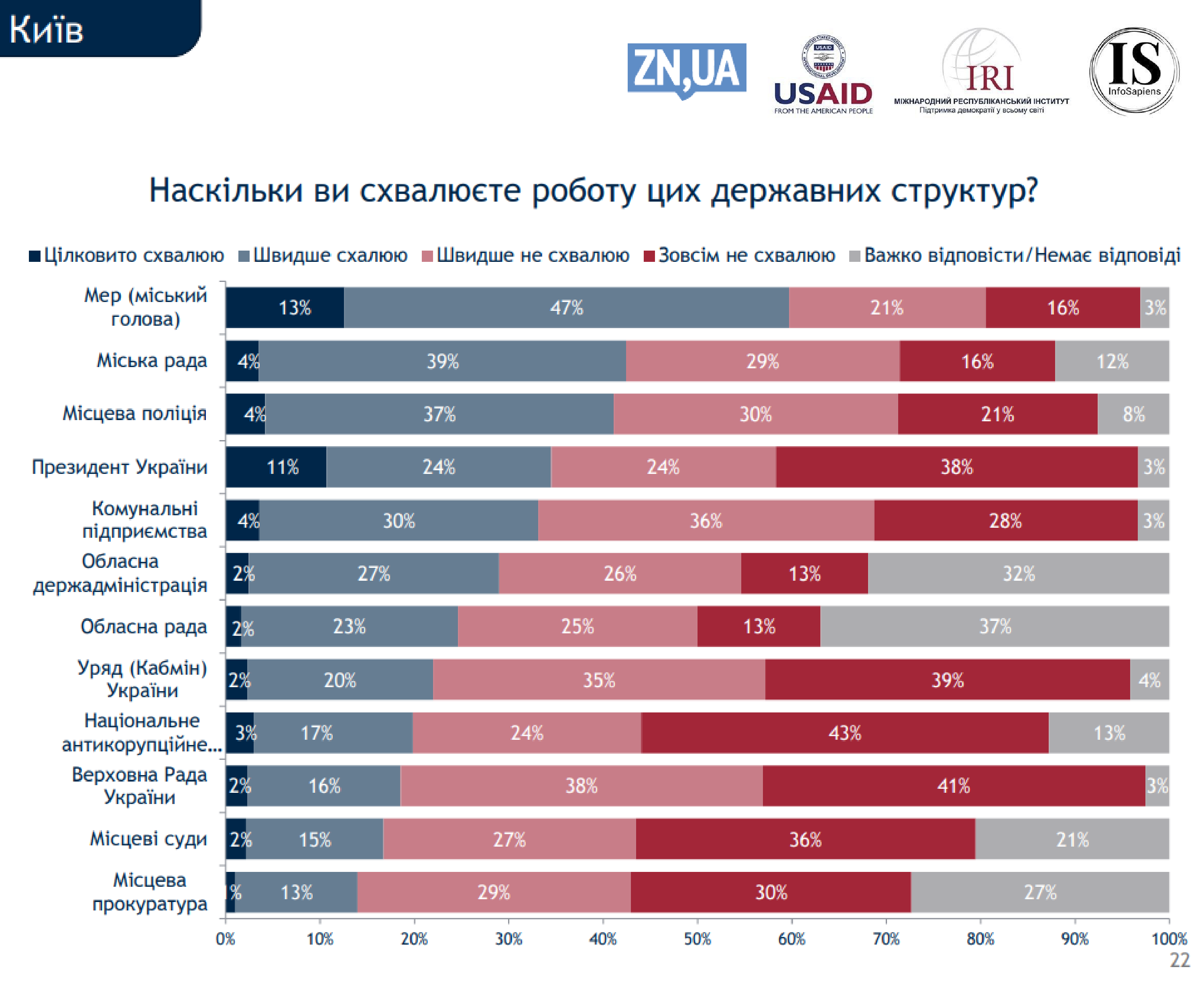 Сколько лет киеву