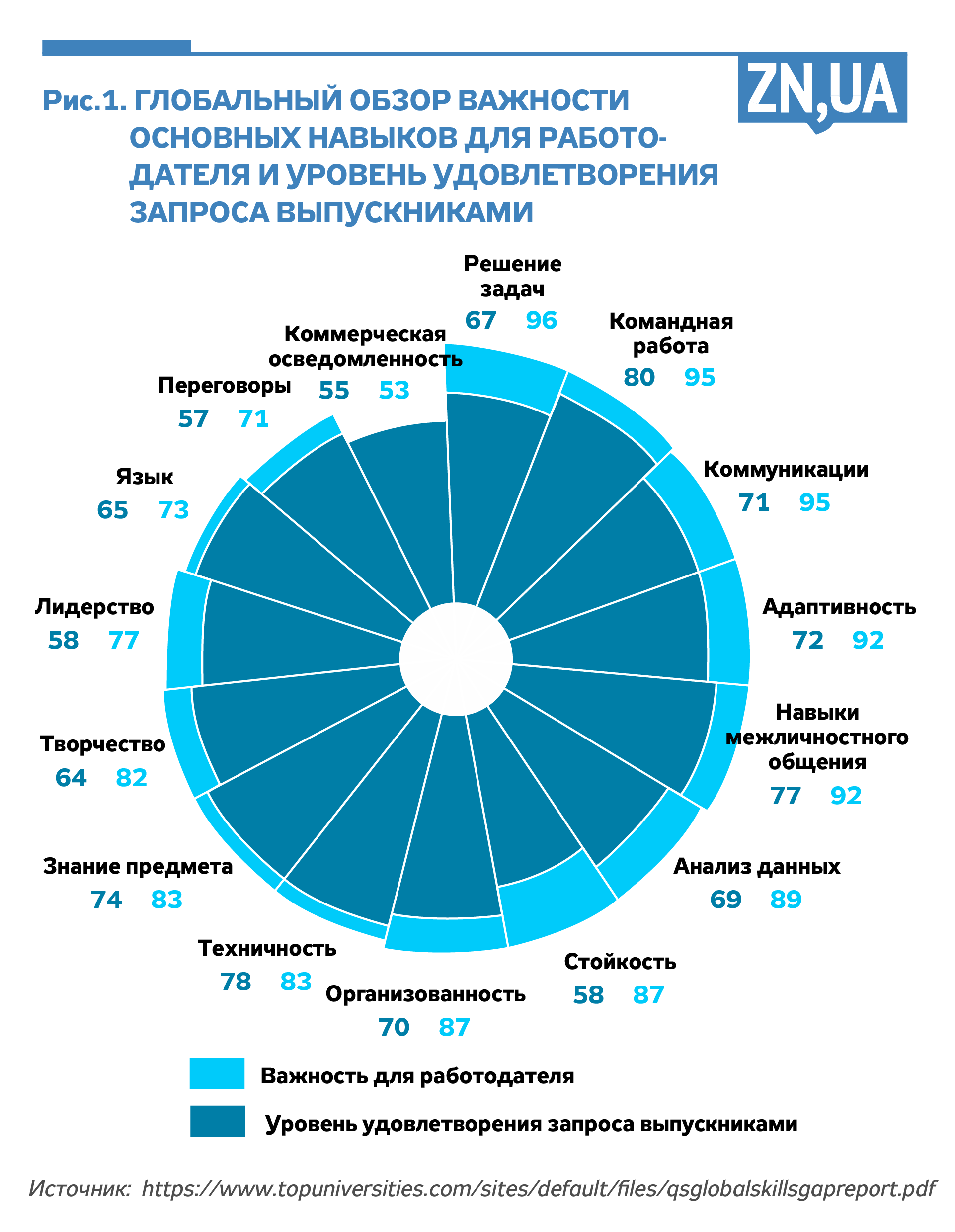 Как выбрать профессию - на какие навыки обращает внимание работодатель -  новости Украины - ZN.ua