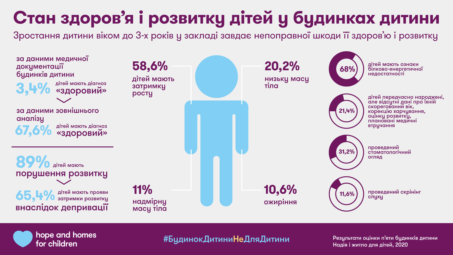 исследования детей в домах ребенка (100) фото