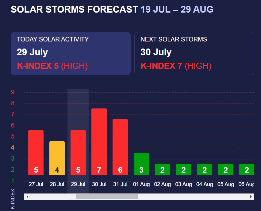 Meteoagent