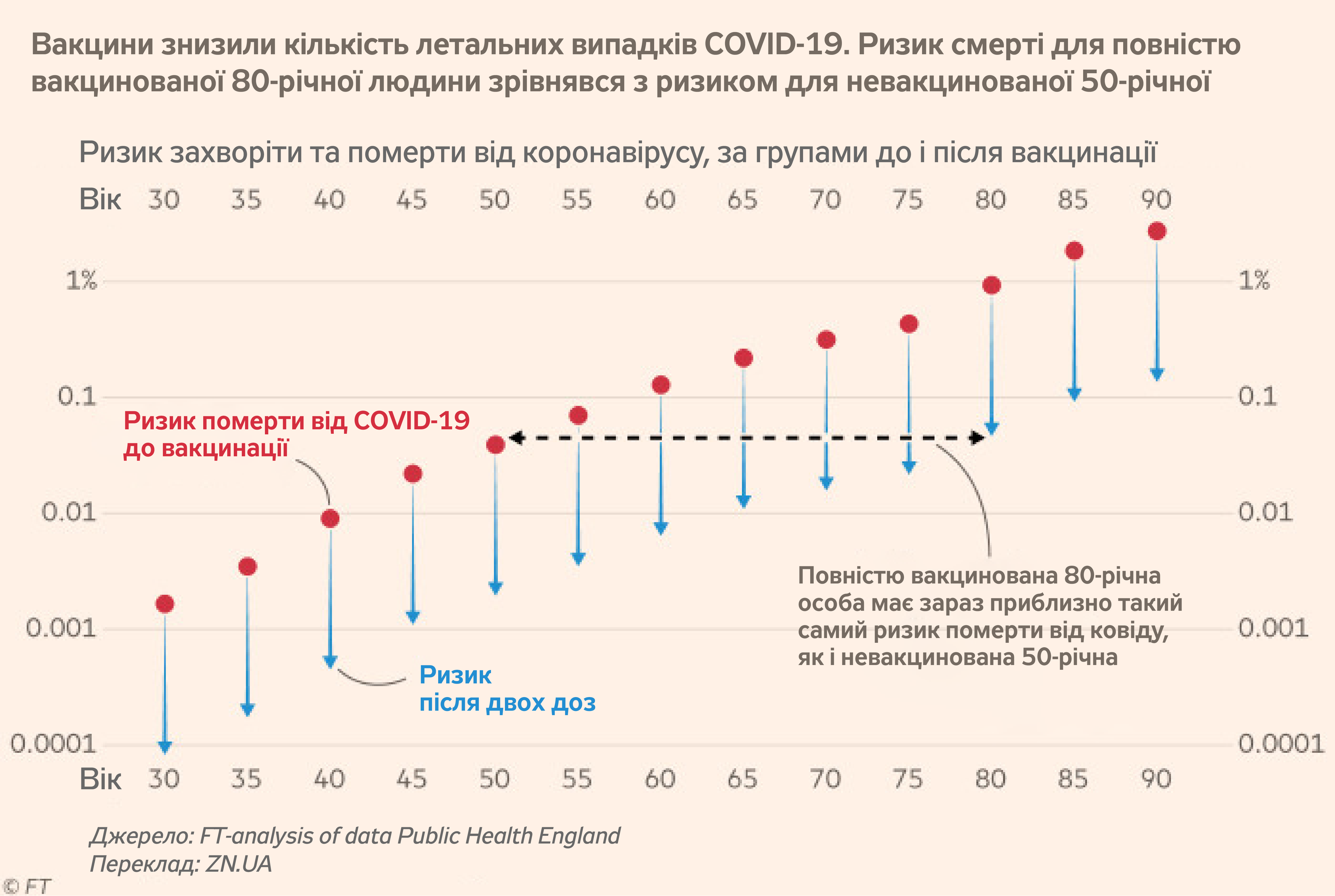 FT, переклад ZN.UA FT, переклад ZN.UA