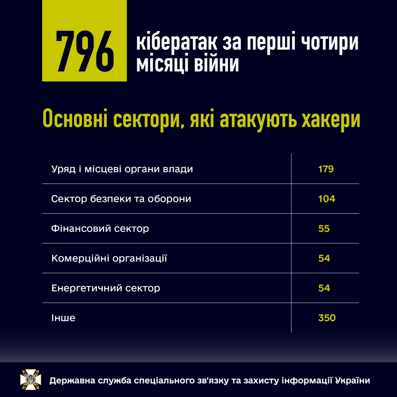 Держспецзв'язку/Telegram