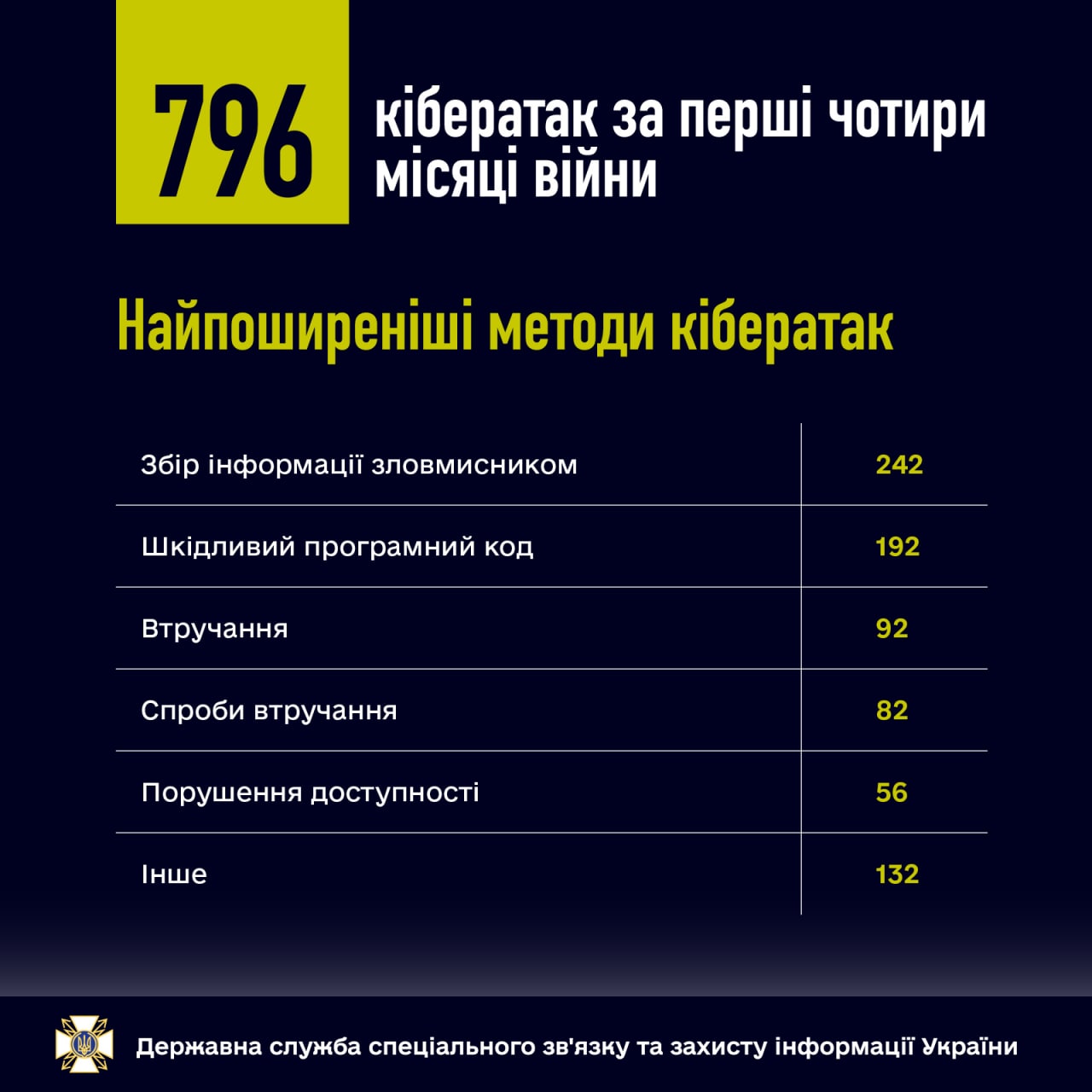 Держспецзв'язку/Telegram