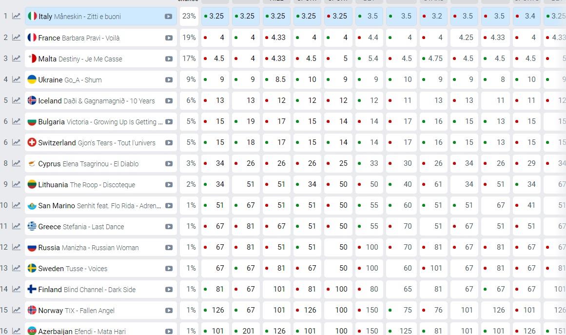 eurovisionworld eurovisionworld