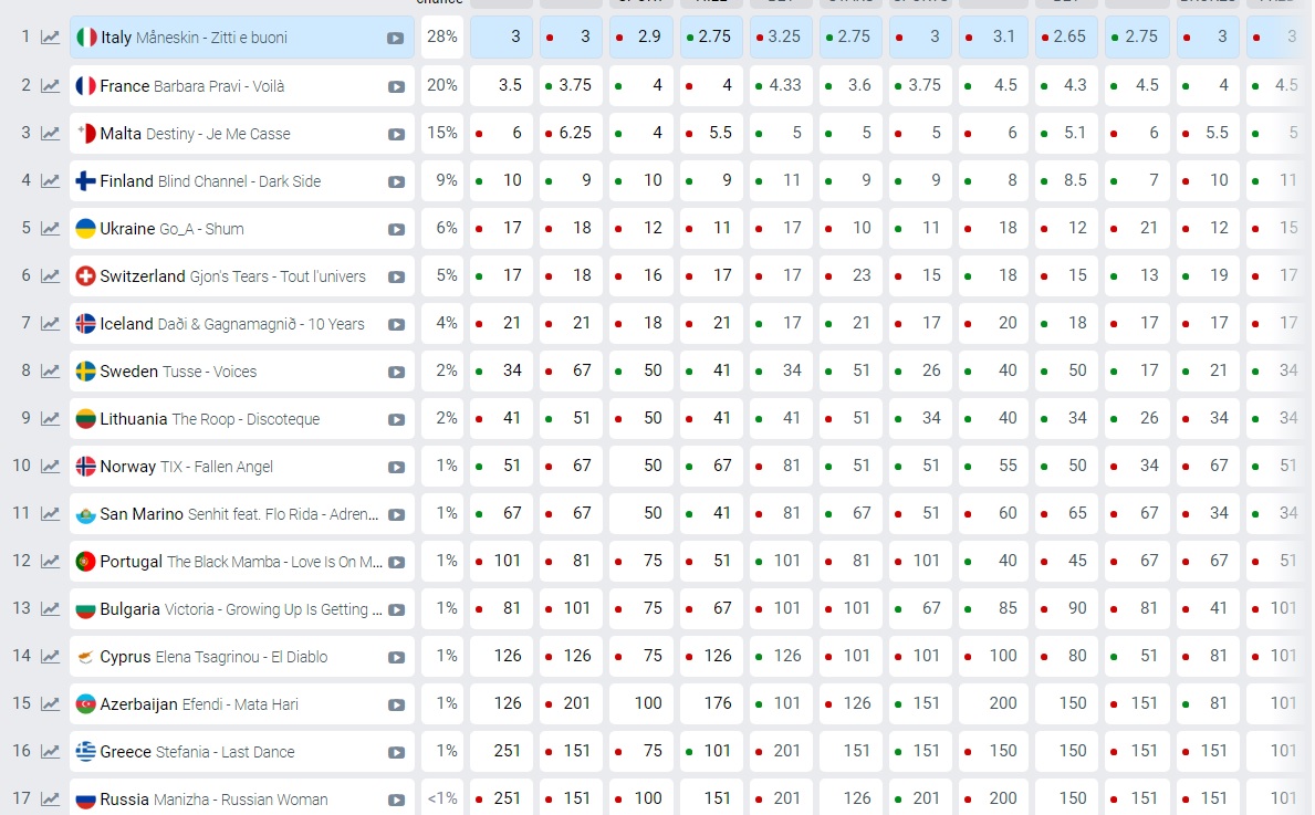 eurovisionworld eurovisionworld