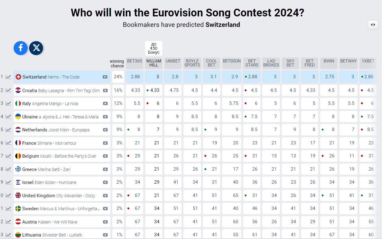 Eurovisionworld