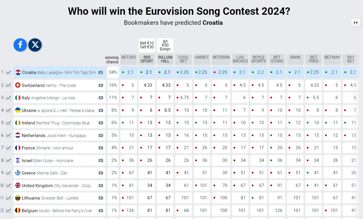 Eurovisionworld Eurovisionworld