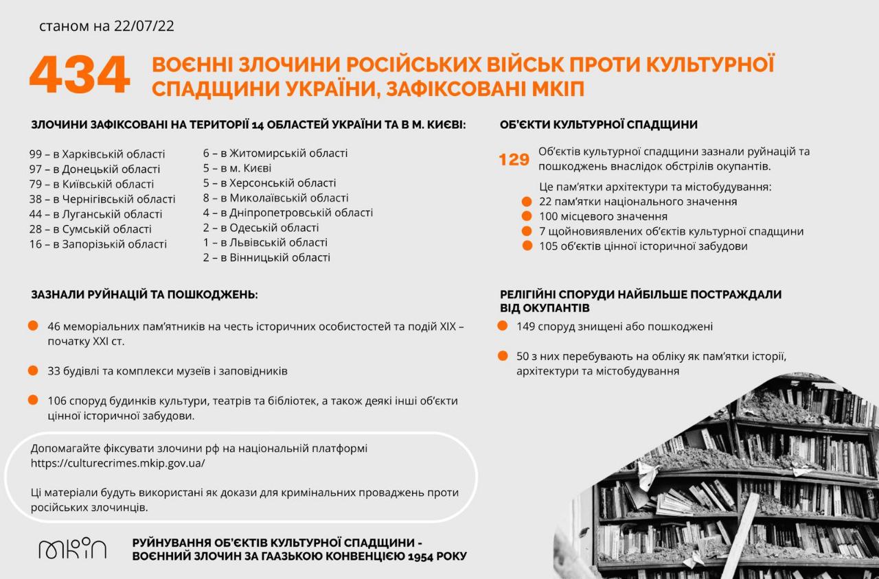 Міністерство культури та інформаційної політики