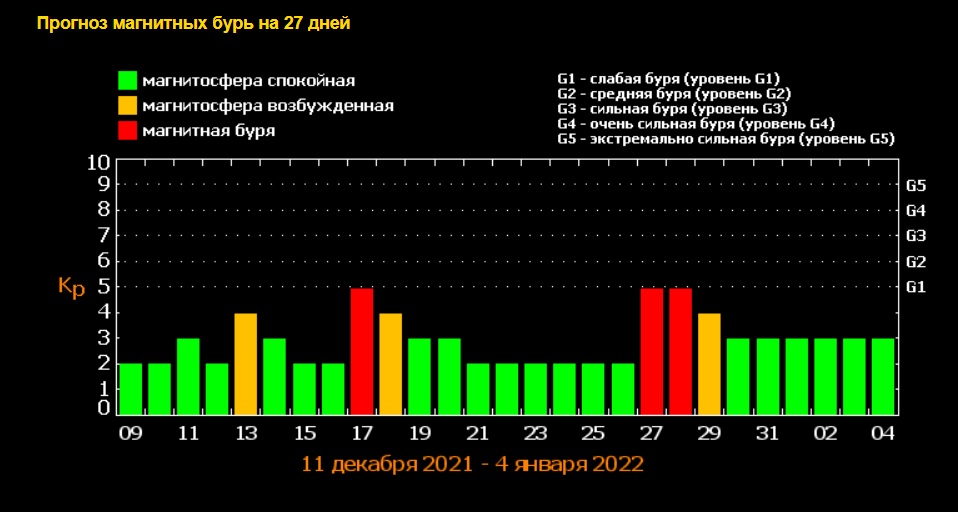 tesis.lebedev.ru tesis.lebedev.ru
