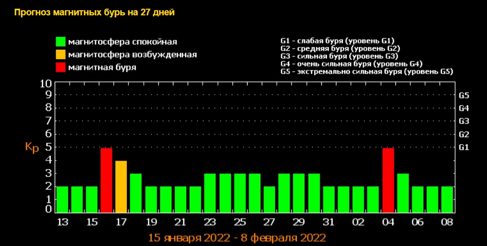 tesis.lebedev.ru tesis.lebedev.ru