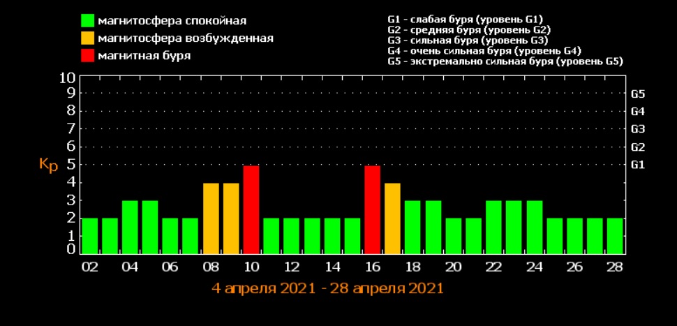 tesis.lebedev.ru tesis.lebedev.ru