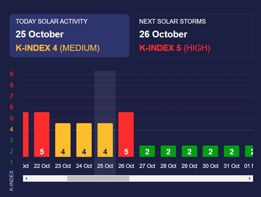 Meteoagent