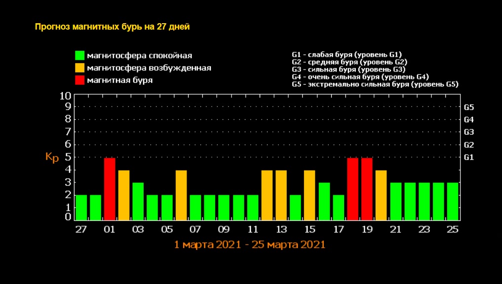 tesis.lebedev.ru tesis.lebedev.ru