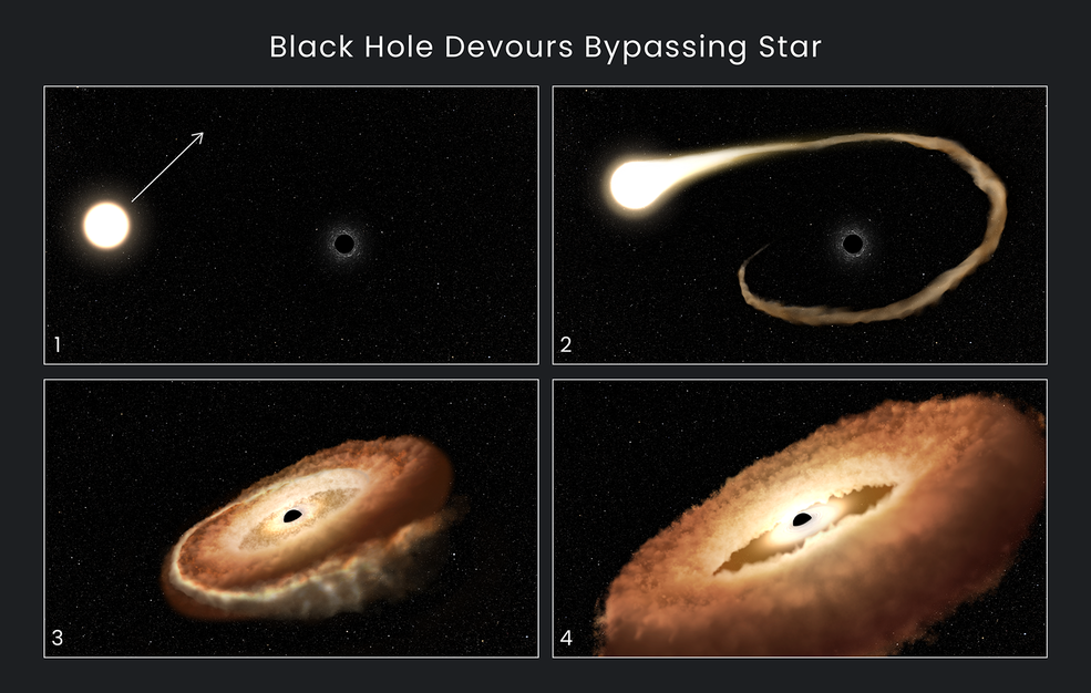 NASA наглядно показало чудовищные размеры чёрных дыр