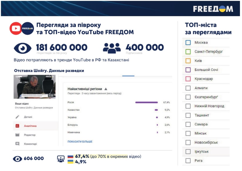 Міністерство культури та інформаційної політики