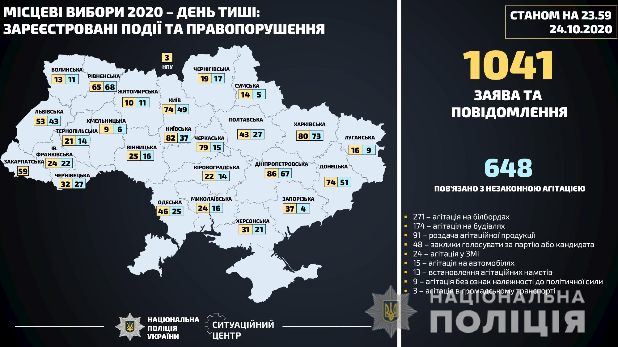 Дни выборов 2020. Выборы Украины 2020. Местные выборы в Украине 2020. Карта результатов выборов 2020 в Украине. Выборы президента Украины 2020.